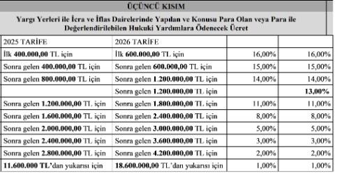 2026 Asgari Ücret Taifesi.jpg